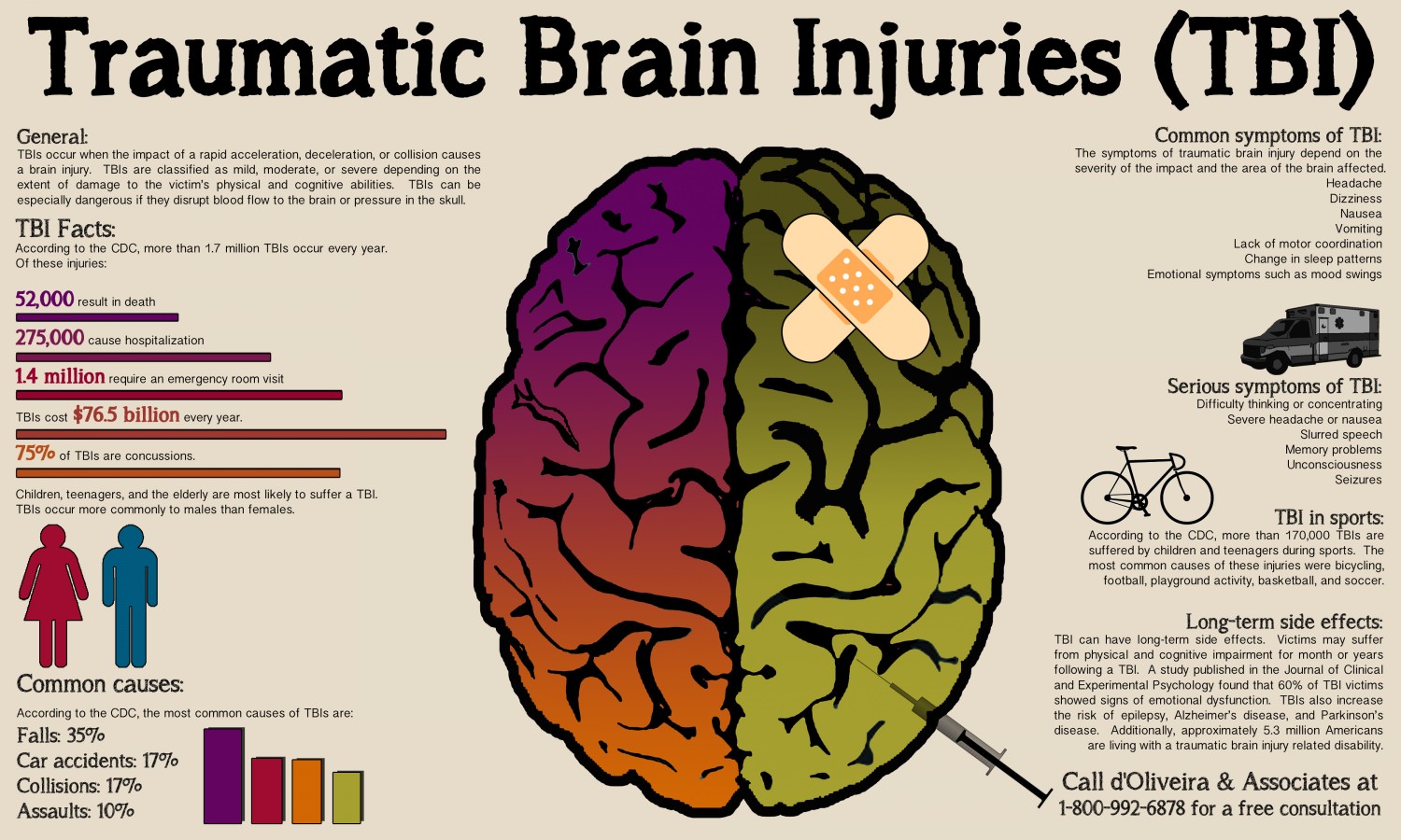 december 11,2018      wolf and pravato brain injury