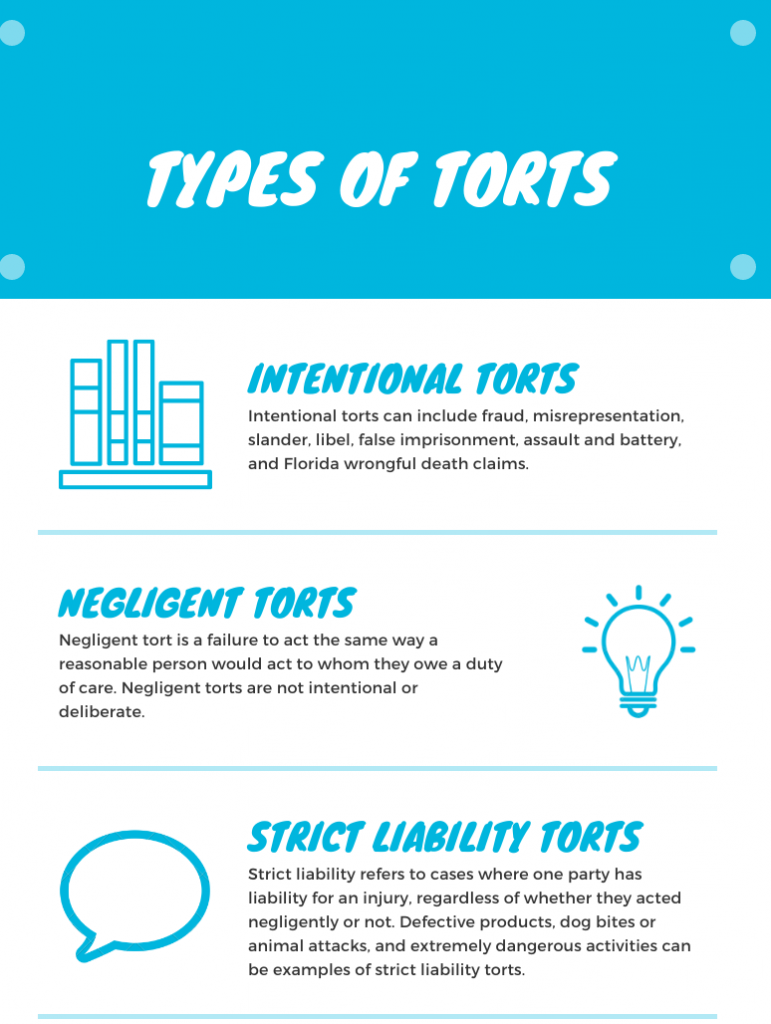 What is a Tort Claim? - Tort Claim Definition