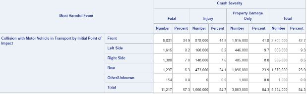 NHTSA data